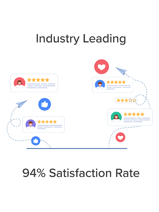 Graphic showcasing customer feedback with a 94% satisfaction rate, highlighting industry-leading reviews and positive ratings.