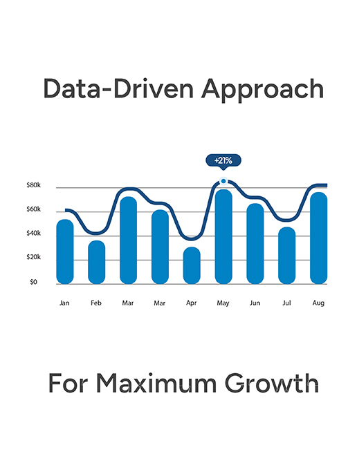 Graph showing growth trends over months